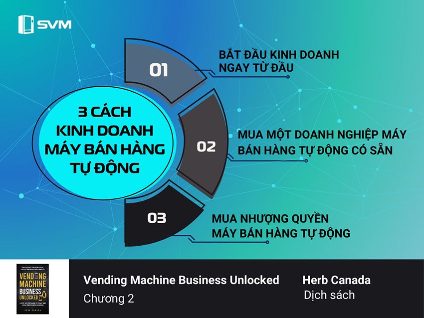 3 cách kinh doanh máy bán hàng tự động