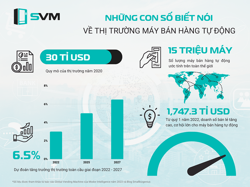 20230530 Những con số biết nói về máy bán hàng tự động