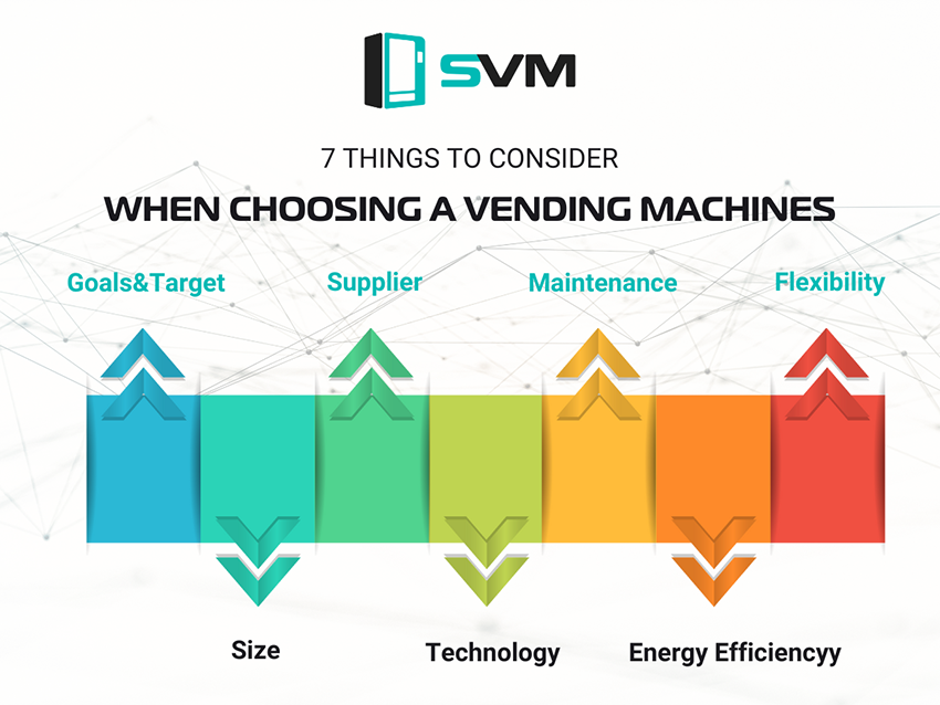 7 things to consider when choosing a vending machines