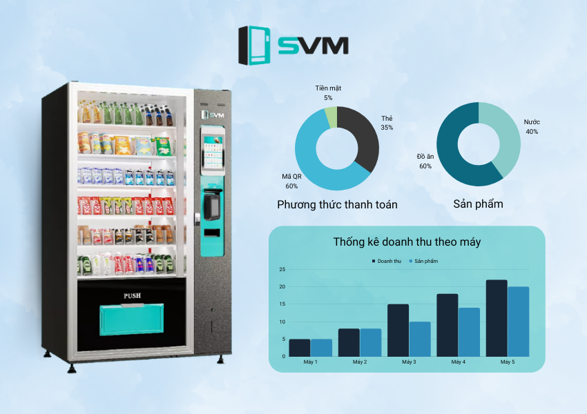 20231102 Hệ thống quản lý SVM Manager | Máy bán hàng tự động thông minh 20231102 Hệ thống quản lý SVM Manager