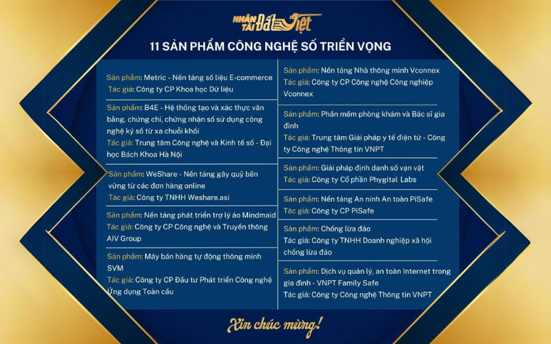 Nhân Tài Đất Việt vinh danh SVM trong TOP 11 sản phẩm công nghệ số triển vọng