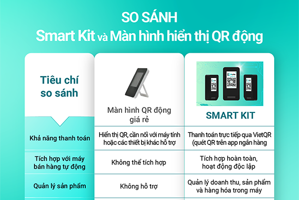 20241130 thumbnail So sanh Smart Kit SVM _ man hinh hien thi QR thanh toan gia re