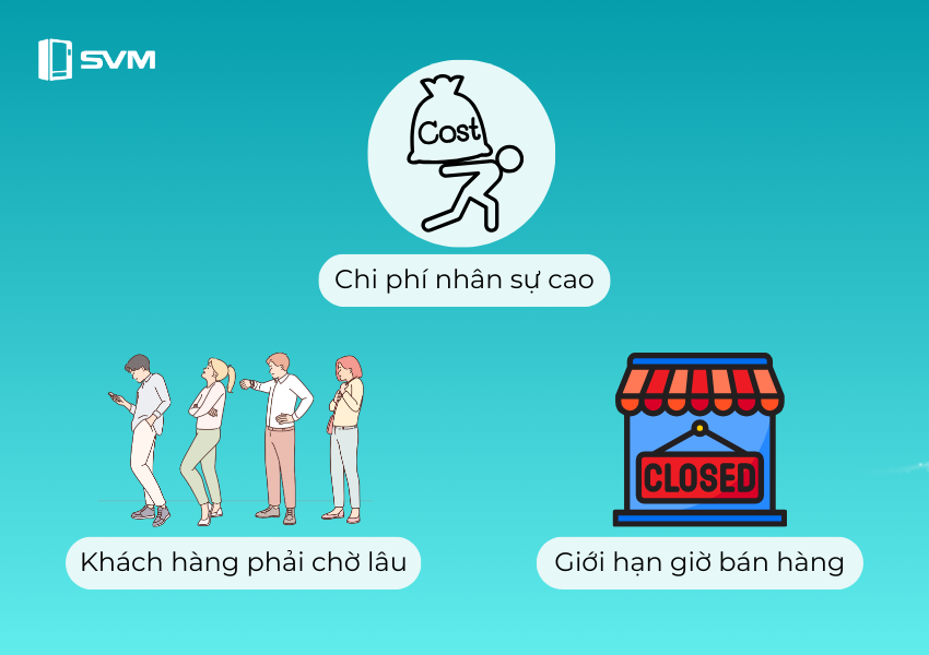 20250409 Vấn đề thường gặp về chi phí vận hành khi kinh doanh máy bán hàng tự động