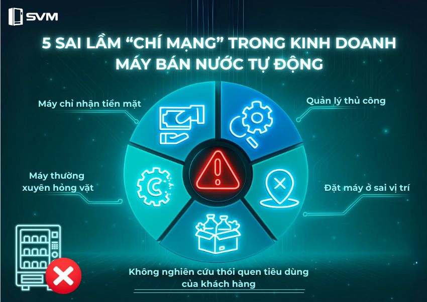5 sai lầm chí mạng trong kinh doanh máy bán nước tự động khiến bạn mất nửa lợi nhuận (2) | Máy bán hàng tự động thông minh 5 sai lầm chí mạng trong kinh doanh máy bán nước tự động khiến bạn mất nửa lợi nhuận (2)